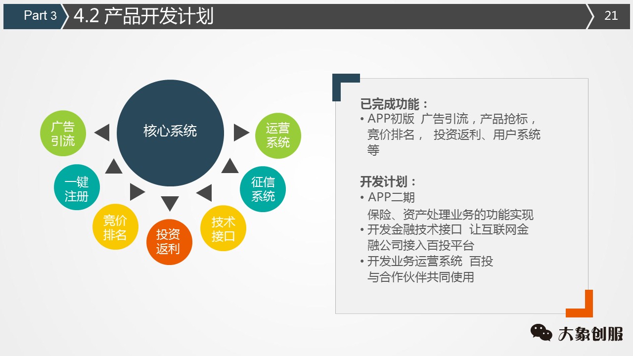 创业融资计划书商业ppt模板通用,融资bp计划书ppt模板
