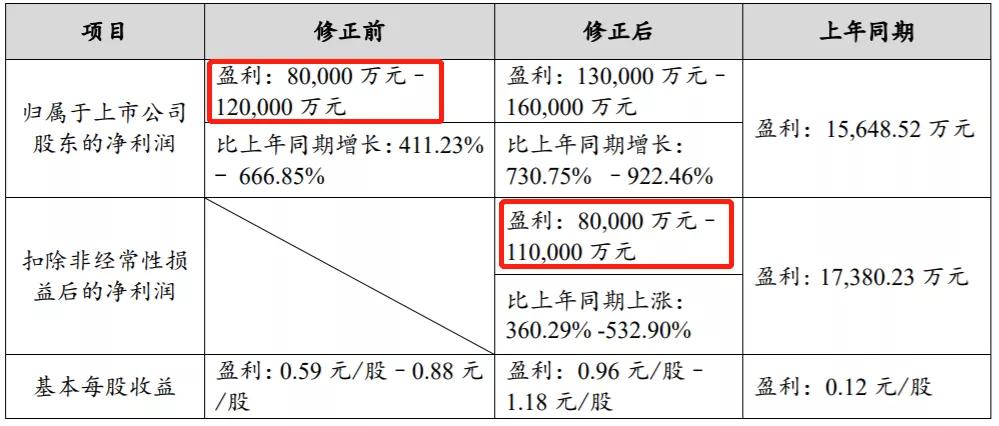 腾讯称“增持美团”系误读；茶颜悦色跨城代购跑腿费600元起