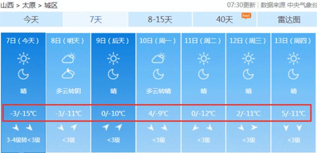 定了，今天正式实行！太原百万人受影响！还有几个坏消息……