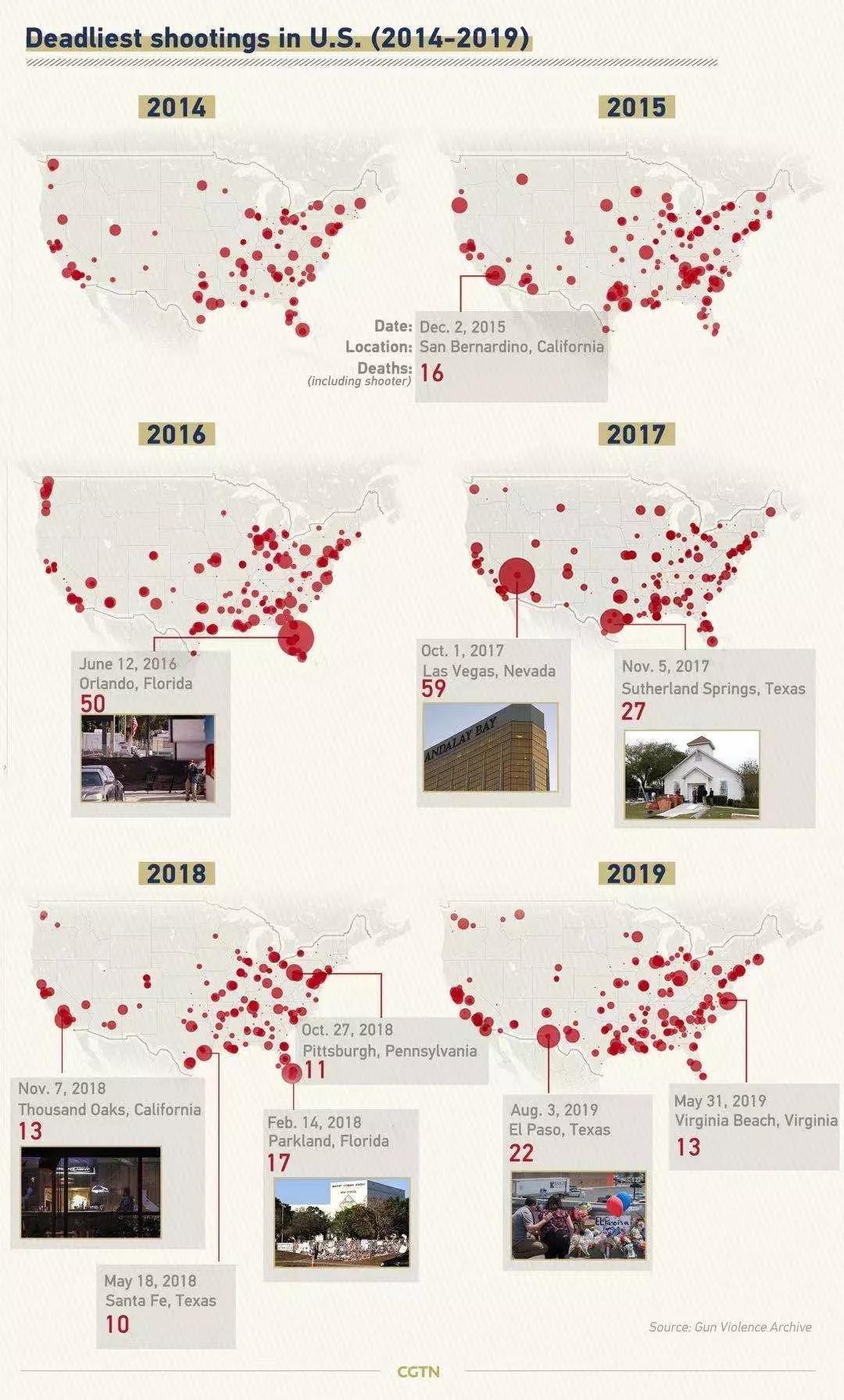 2020,大洋彼岸枪声依旧?