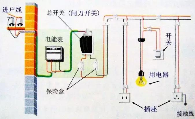 照明电路故障的维修视频,阜康照明电路检修