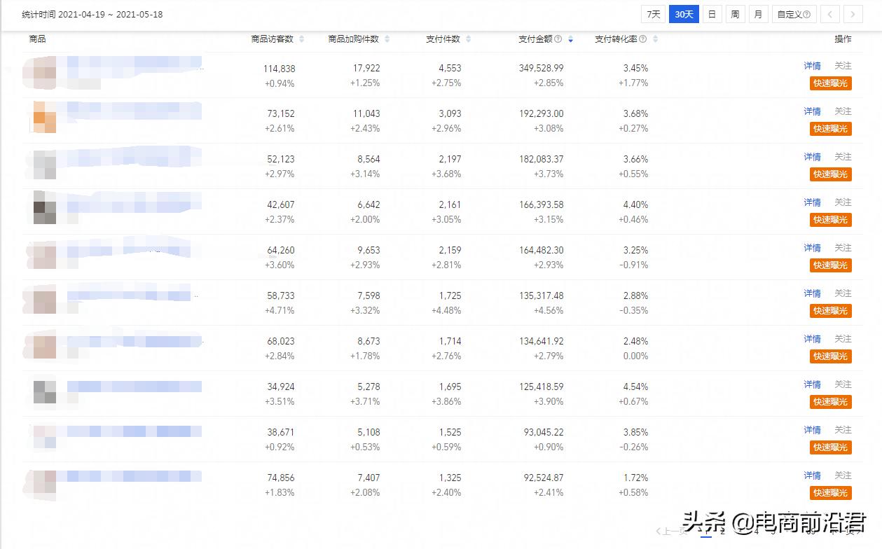 淘宝卖家提高店铺流量小技巧,淘宝店铺怎么快速提高权重的方法