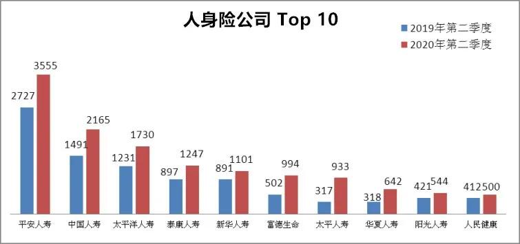 保险公司十大投诉排名,保险公司服务排名最新的