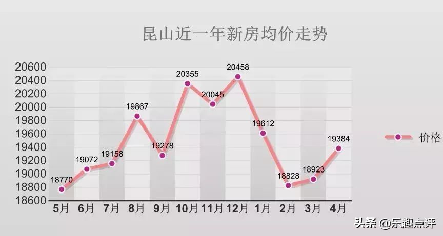 家庭收入30万在昆山是什么水平,昆山存款100万是什么水平
