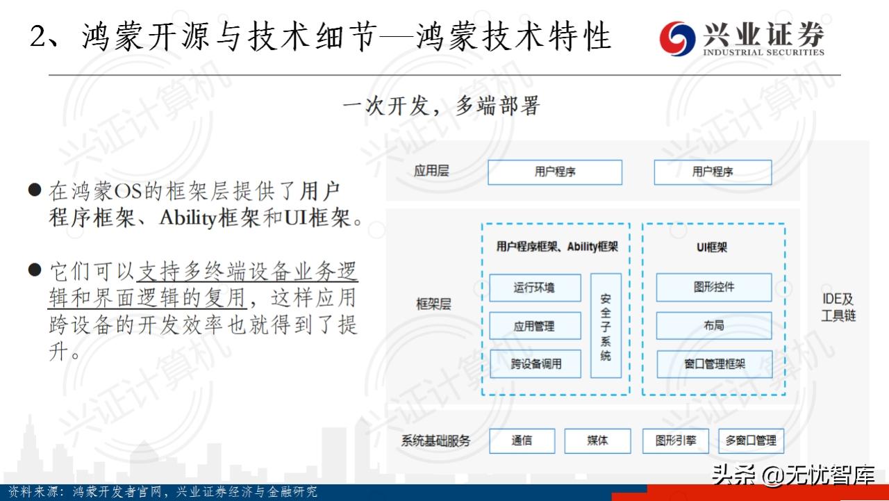 华为鸿蒙系统harmonyos有用吗,华为鸿蒙harmonyos开发者会议