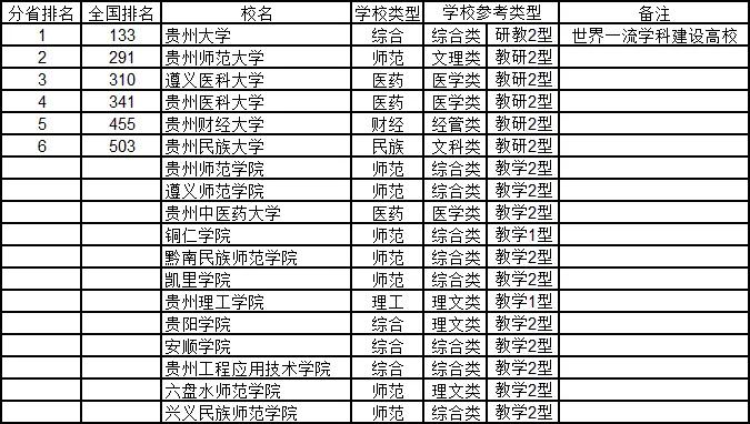 武书连最新大学排行榜发布,武书连大学排名是怎么排的