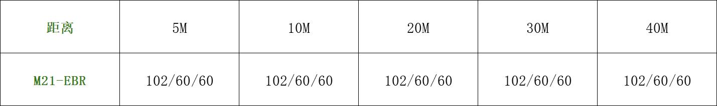 使命召唤手游m21ebr瞬狙最强配件,codm的m21ebr是什么枪