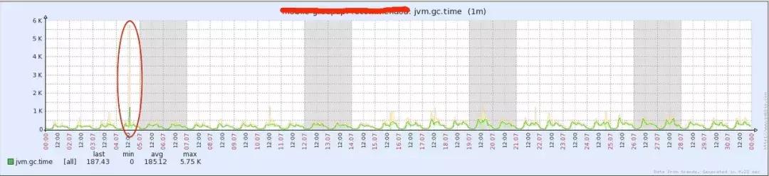 linux查看jvm堆内存使用情况,jvmcpu100%占用解决方法