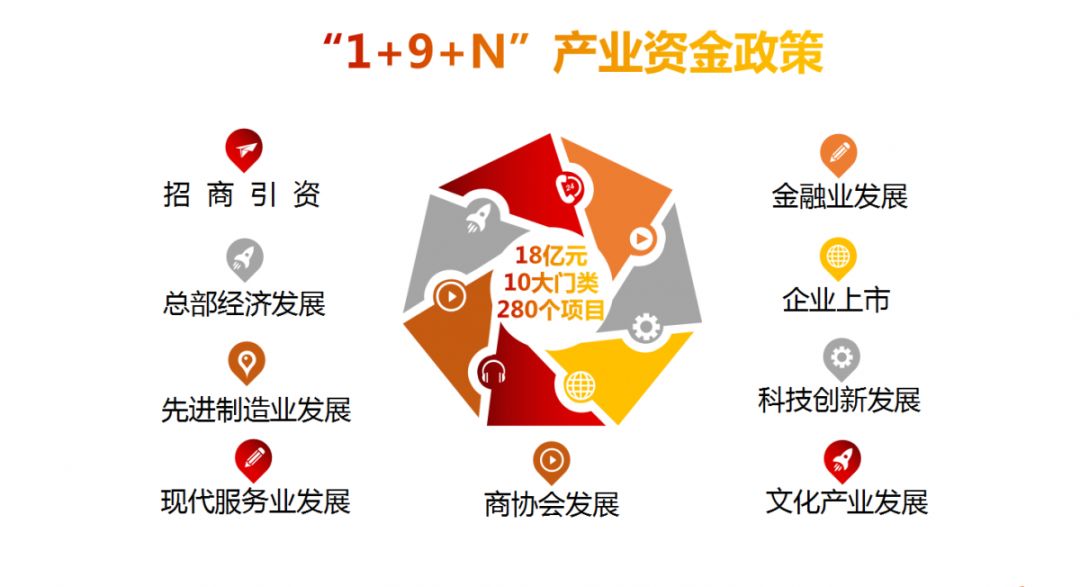 福田未来5年发展趋势,福田区聚焦高质量发展