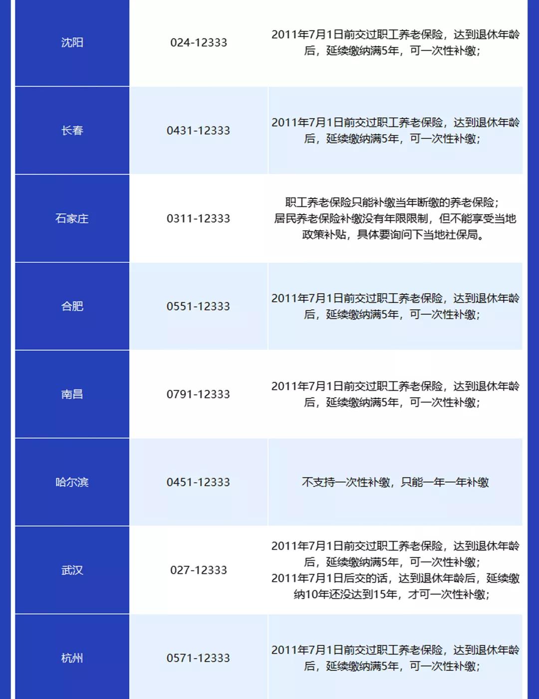 养老社保补缴新政策,社保养老断缴可以补缴吗