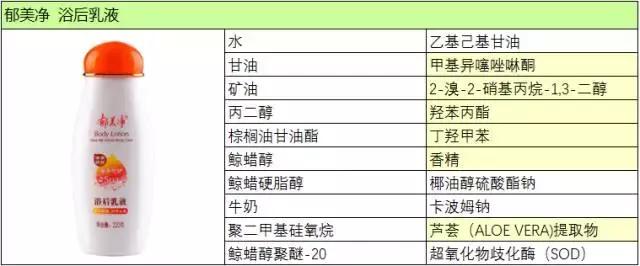 冬天皮肤干燥用什么身体乳比较好,有没有适合冬天的儿童身体乳