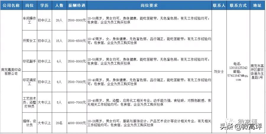 超多岗位等你选联系电话,超多岗位等你来