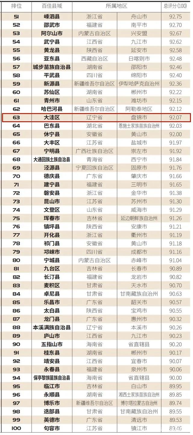 美丽中国十大乡村排名,2021中国最美乡村百佳县排名