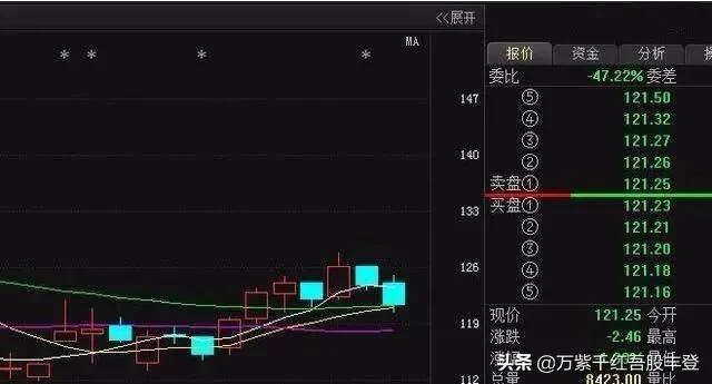 不能错过的看盘技巧,看盘技术与实战技巧
