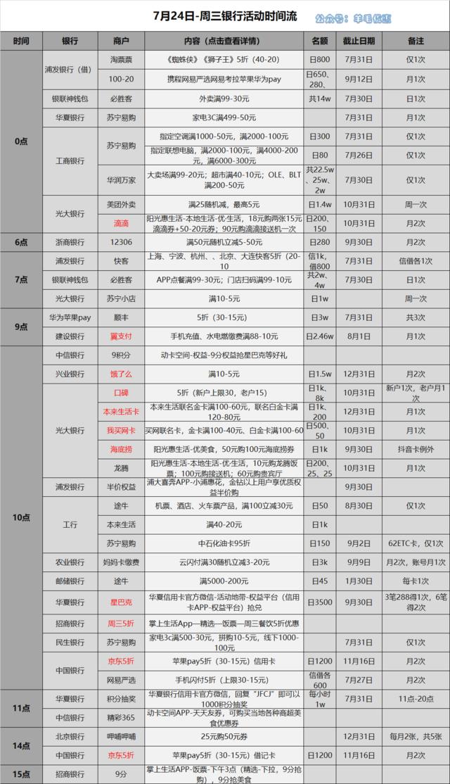 招商银行信用卡海底捞五折怎么用,工行信用卡海底捞满300减一百