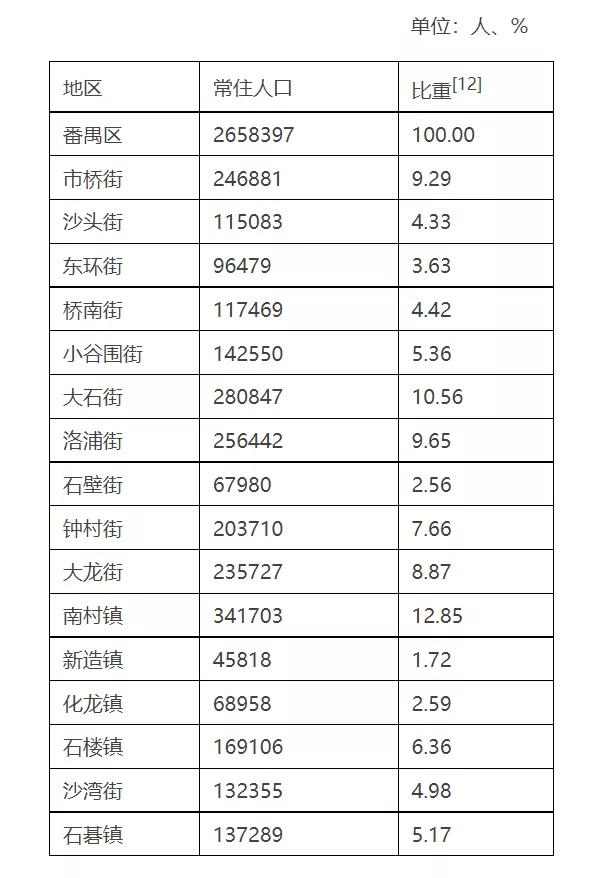 住在广州番禺好吗,为什么大家喜欢去深圳定居