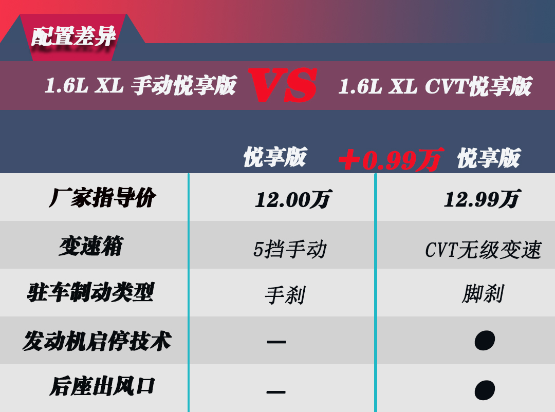 2009日产轩逸1.6自动顶配怎样,全新轩逸买哪个配置性价比高