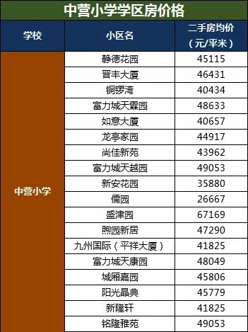 天津市南开区中营小学排名,南开中营小学怎样