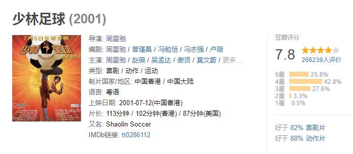 为什么少林足球没有第二部,少林足球未公映片段