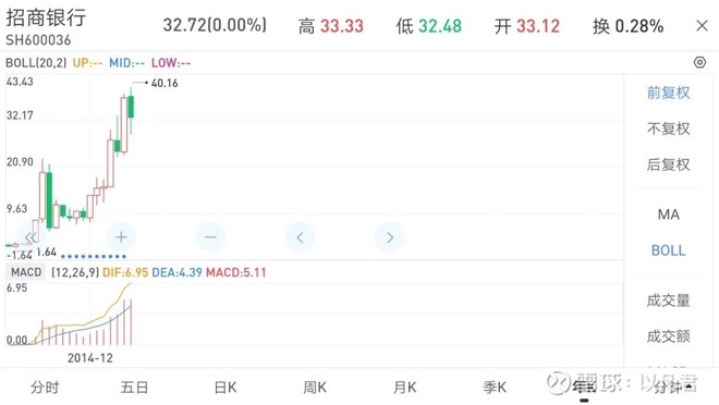 投资理念的感悟,投资感悟实战交流