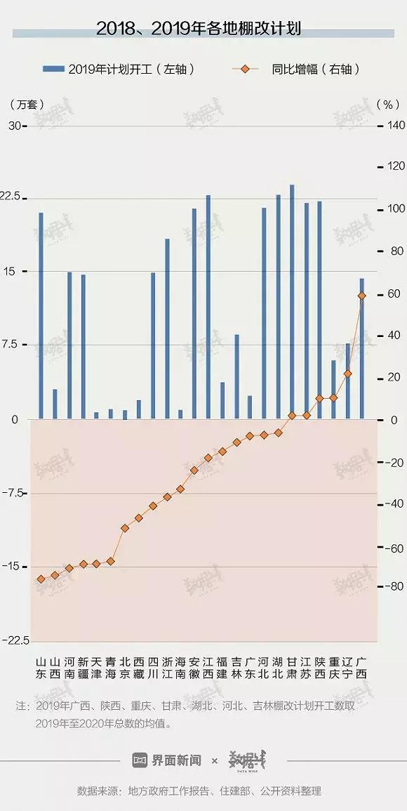 出乎意料！关键时刻，楼市动手了