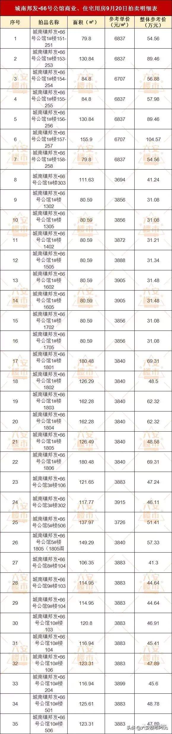 六安所有的烂尾楼,六安有多少烂尾楼