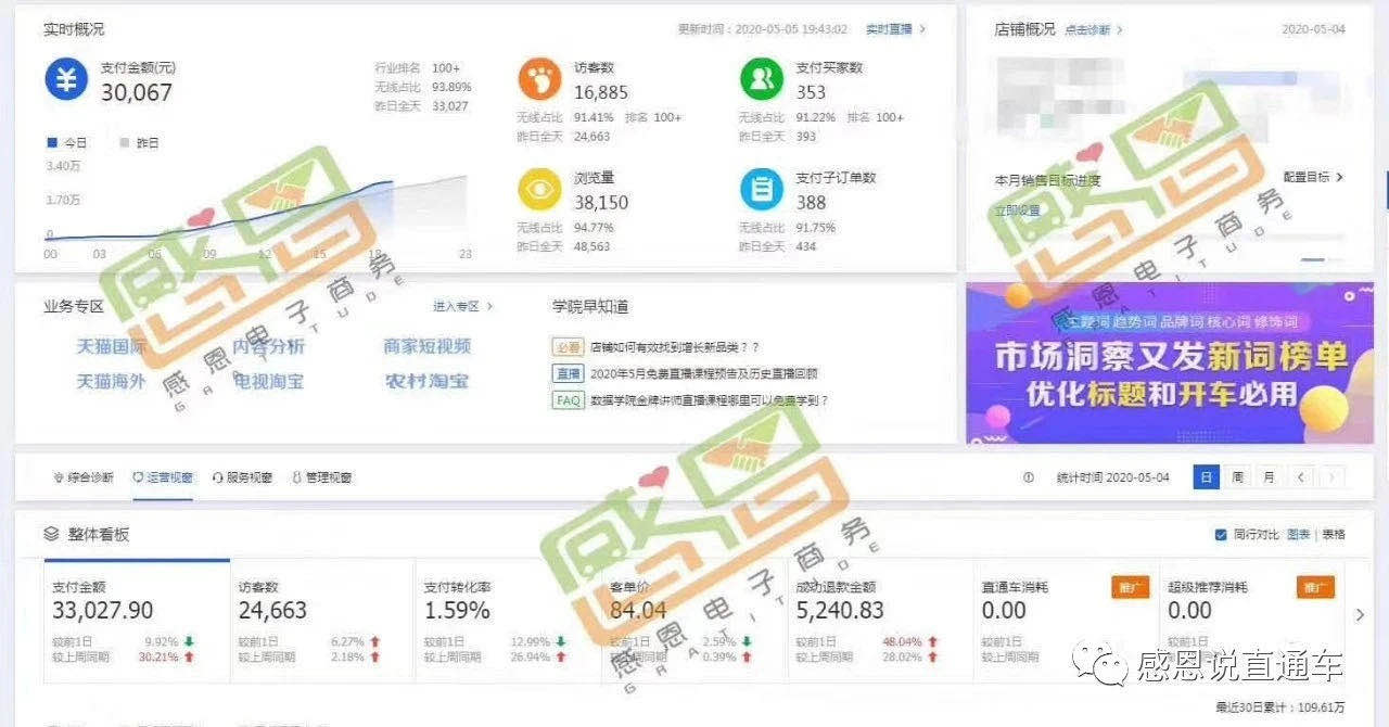 天猫店群,天猫店群怎么提高权重