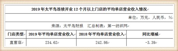 太平鸟集团品牌,太平鸟成功转型