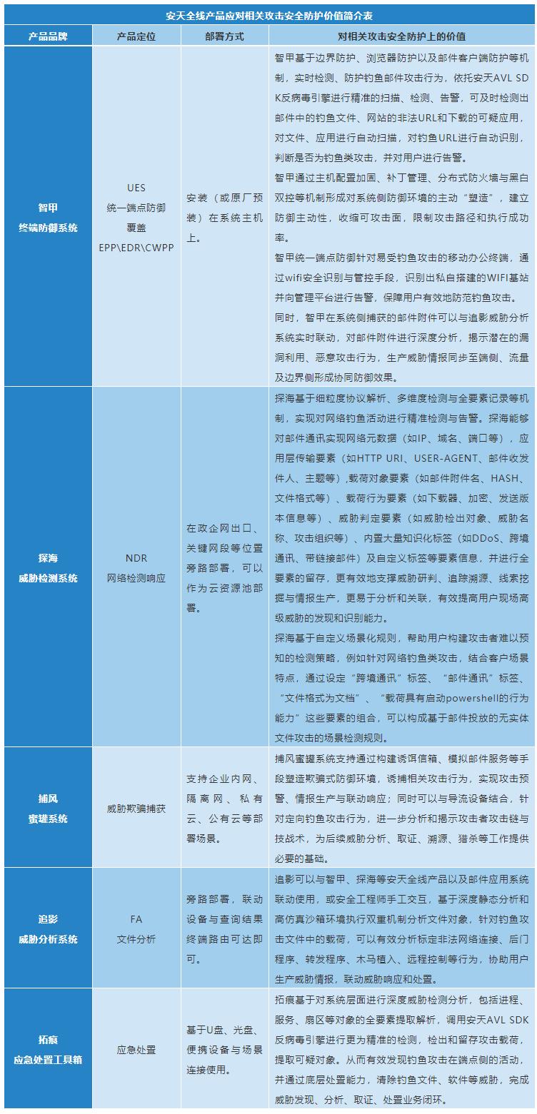 “幼象”组织在南亚地区的网络攻击活动分析