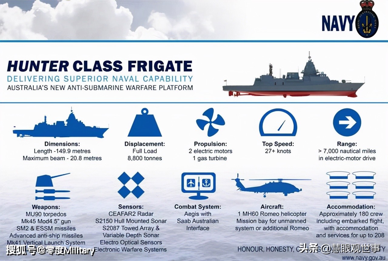 澳大利亚海军详细介绍,澳大利亚海军怎么样