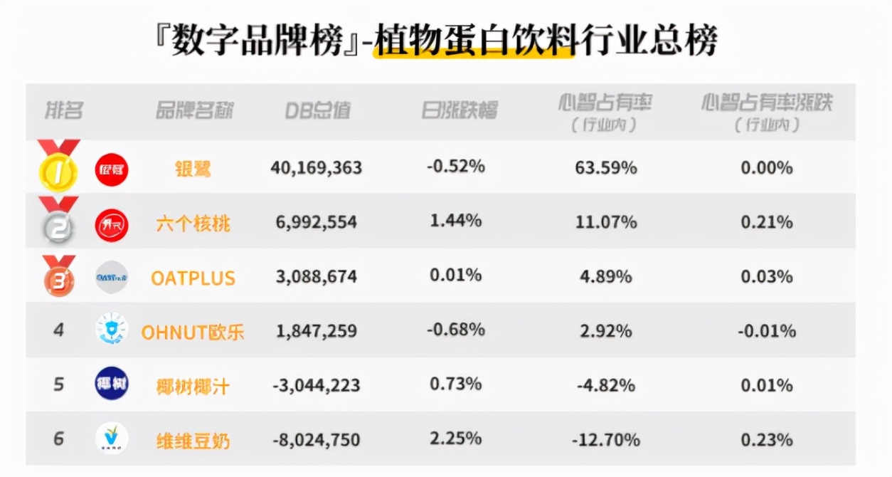 维维豆奶怎么不起沫,维维豆奶怎样就不能喝了