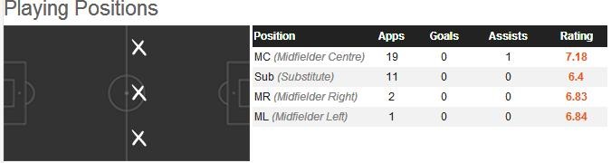 枪手哨兵,瓦伦主力,即将登船:科克兰的职业生涯