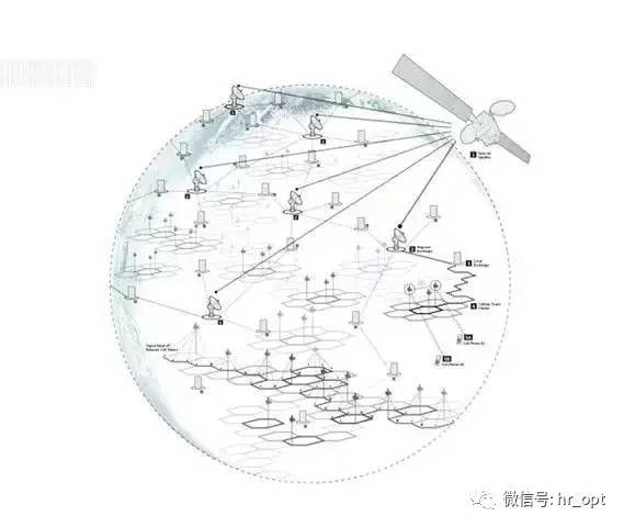 手机为什么打电话有视频,手机是如何上网的原理简述