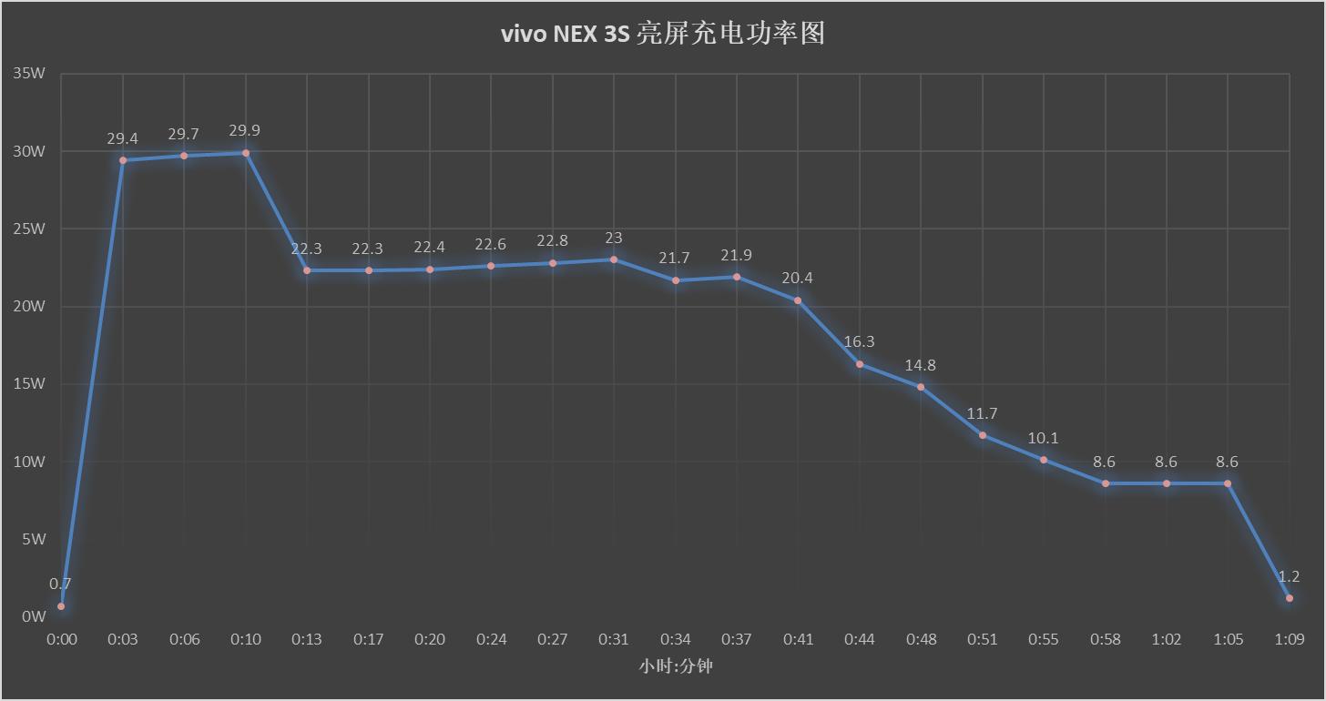 手机最新快充技术,快充移动电源横评