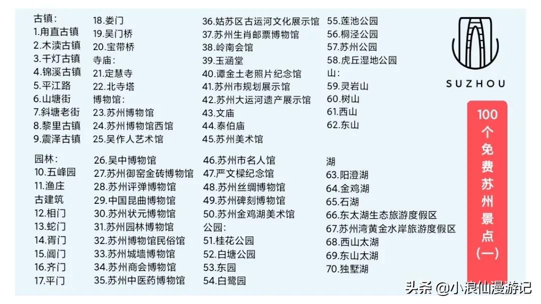苏州免费景点排名榜前十名,苏州60岁免费景点大全