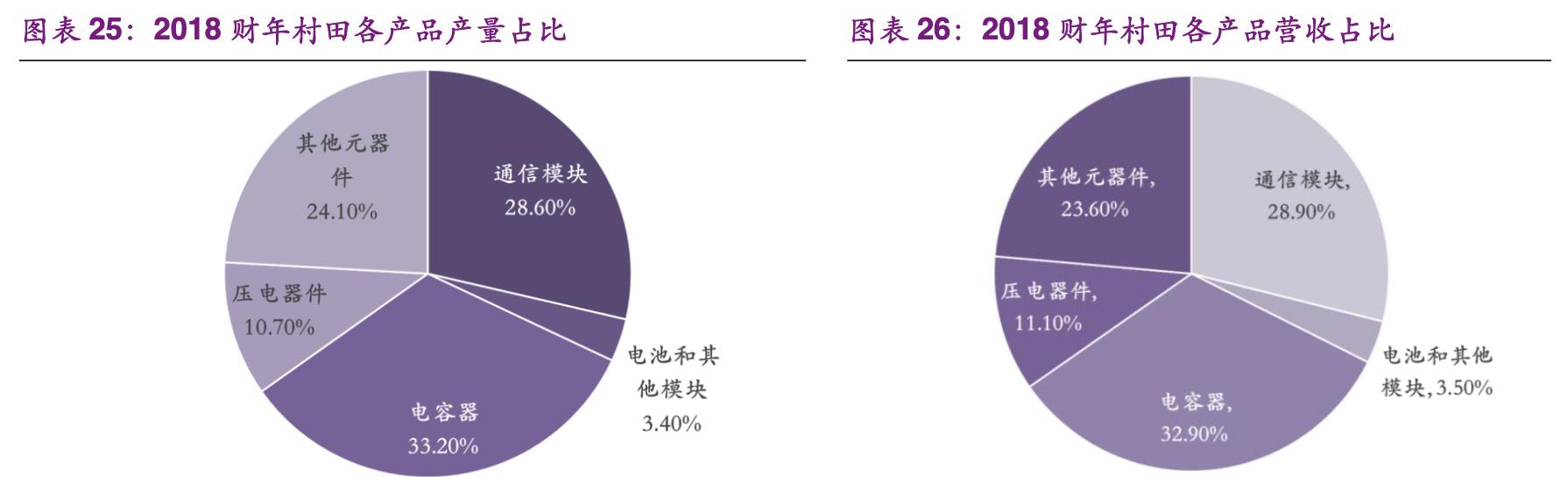 村田电子元器件有限公司,村田核心技术