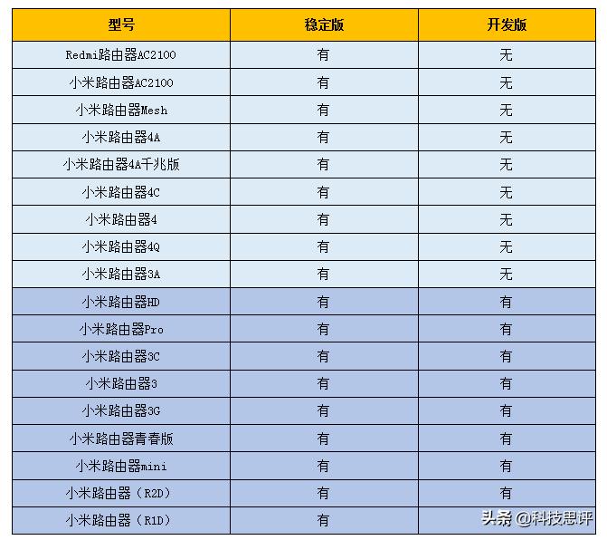 小米路由器一直亮橙色怎样刷机,小米cr6606路由器刷机