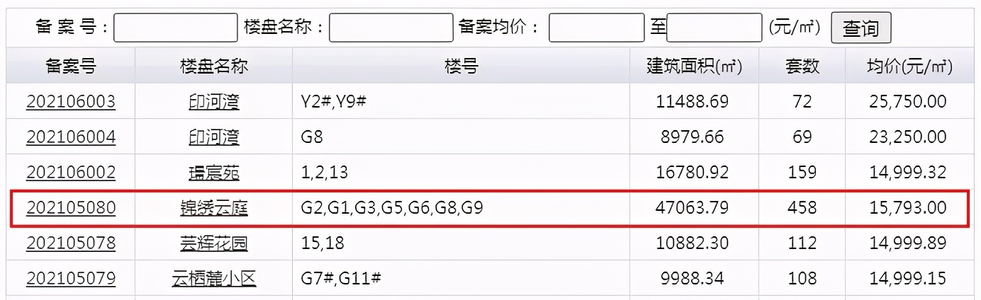 新站跌价最厉害的楼盘,新站房价2万