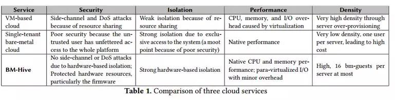 阿里云技术最新突破,阿里云重大技术突破