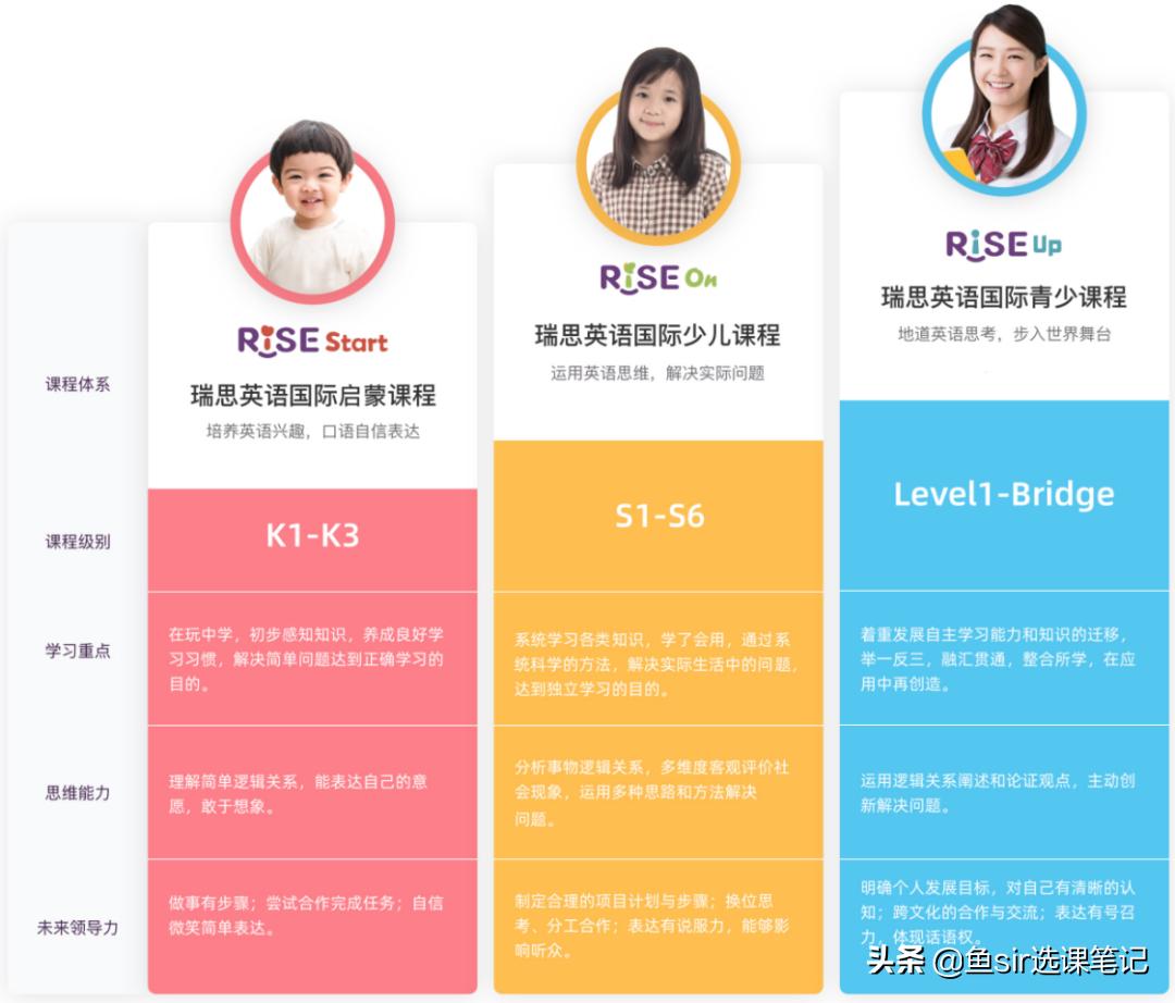 瑞思英语周末上课合法吗,无锡瑞思英语会被叫停么