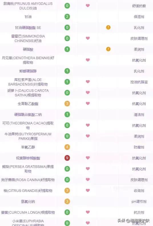 玫瑰果油可以淡化白色疤痕吗,玫瑰果油可以去皱纹吗
