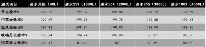 3m净水器sd358怎么调,3m净水器测试数据