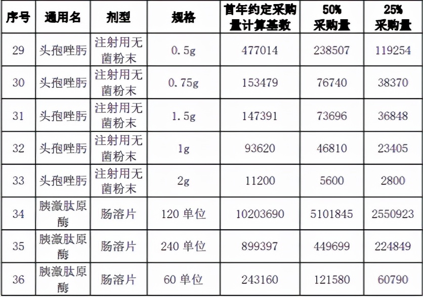 国家带量采购品种名单,湖南4+7带量采购品种