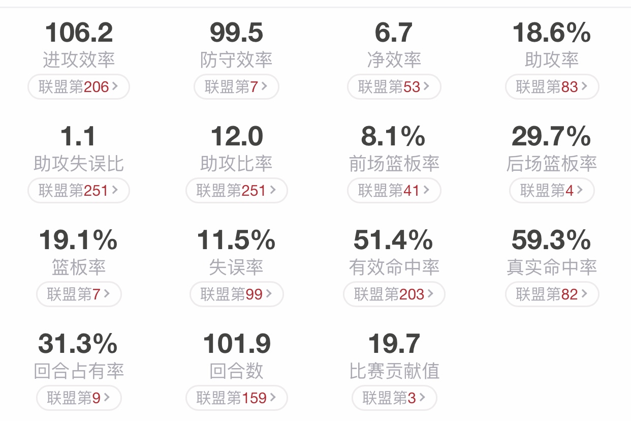 恩比德顶级内线进攻技巧,费城76人明星中锋恩比德