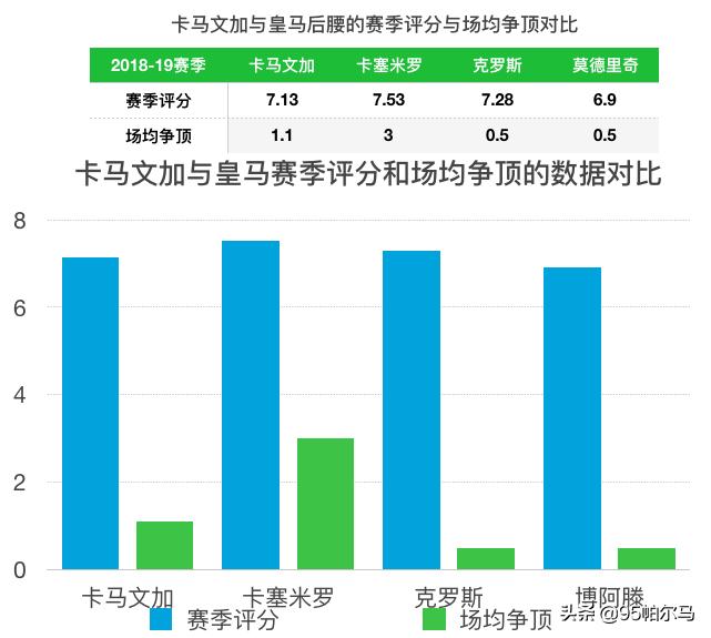 卡马文加法甲抢断王,足球十大神锋卡马文加