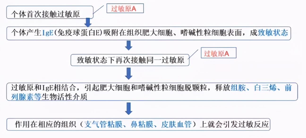 药物过敏导致心脏骤停,麻醉过敏心跳停止如何抢救