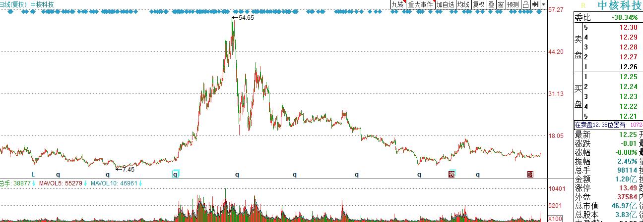 最简单的牛市投资方法,牛市的最佳投资策略