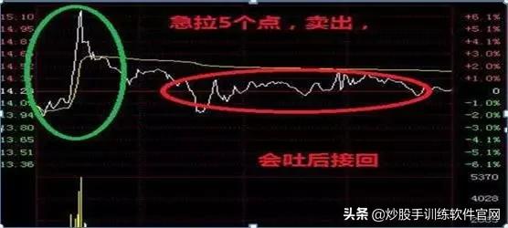 月线选股是股市唯一挣钱指标,月线周线的趋势怎么确定