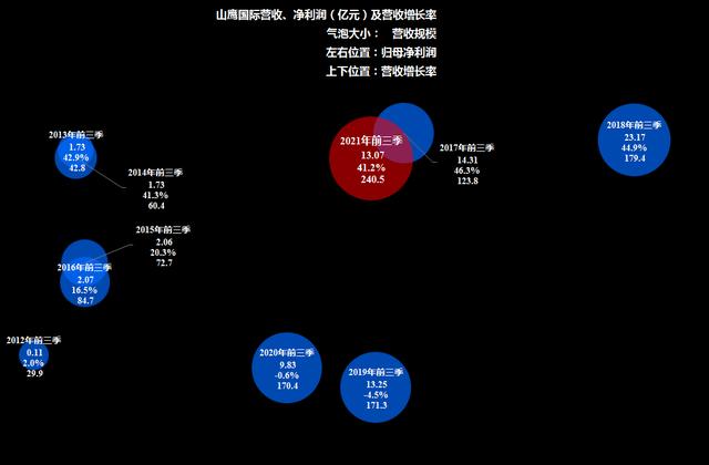 文化用纸行业不行，纸板纸箱总好吧？看看山鹰国际的财报就知道了