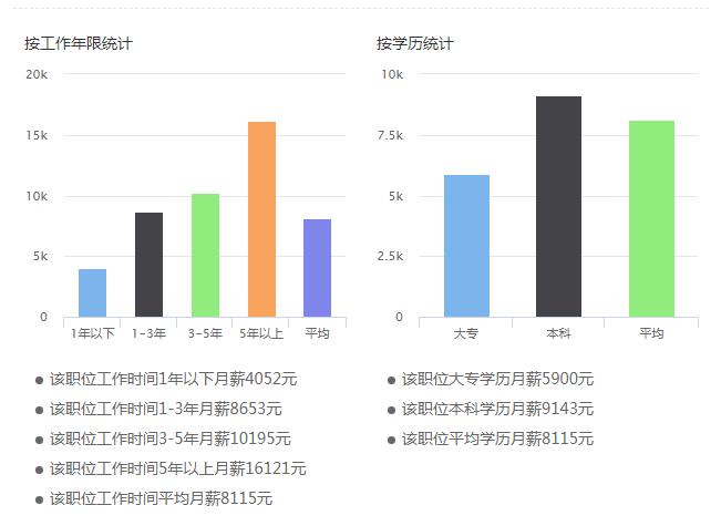 传说中高大上、假期多、福利棒的外资银行，今年喜欢招什么样的人